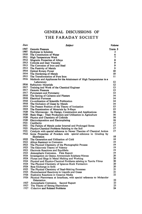 General Discussions of the Faraday Society