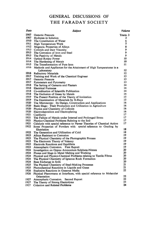 General Discussions of the Faraday Society