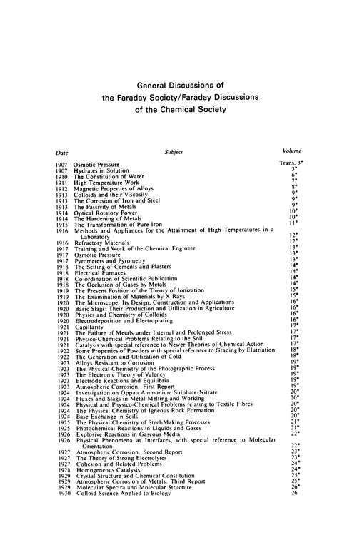 General Discussions of the Faraday Society/Faraday Discussions of the Chemical Society