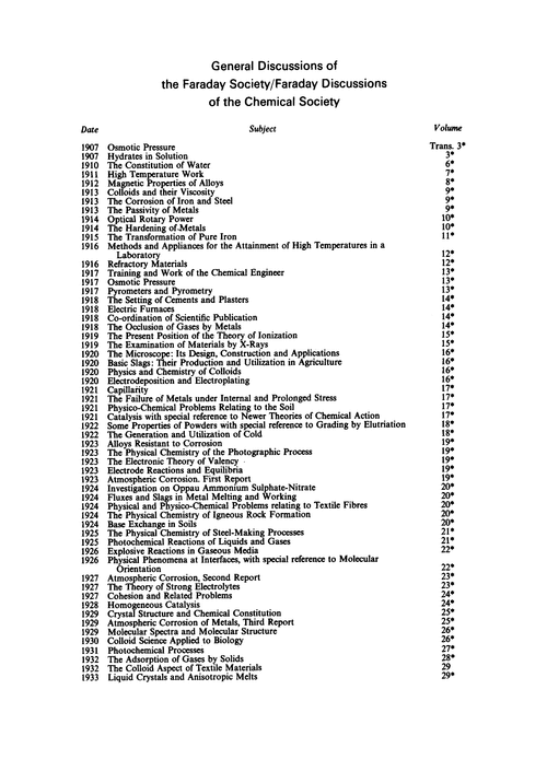 General Discussions of the Faraday Society/Faraday Discussions of the Chemical Society