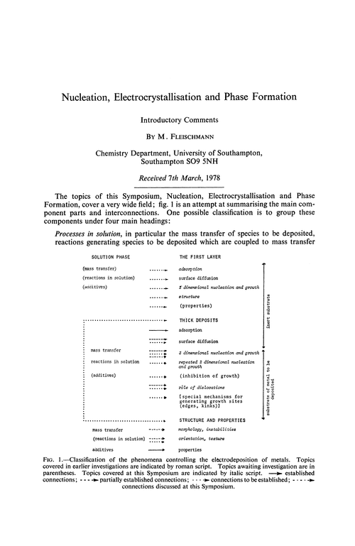 Nucleation, electrocrystallisation and phase formation. Introductory comments