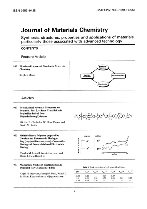 Contents pages