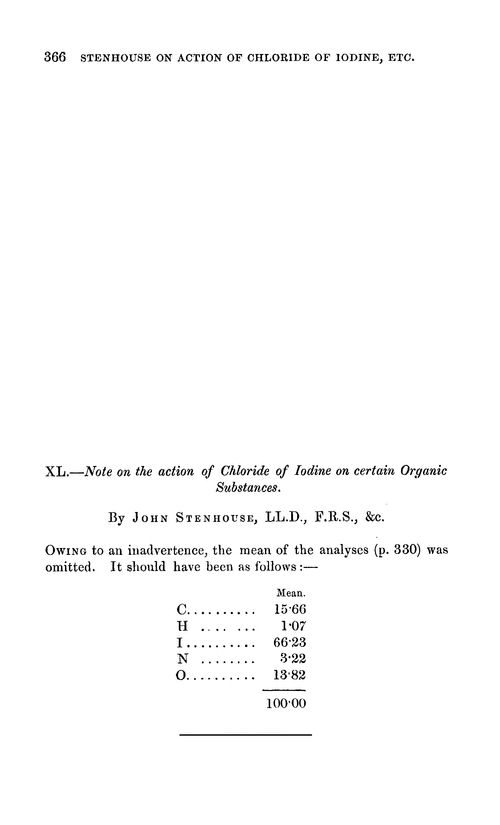 XL.—Note on the action of chloride of iodine on certain organic substances