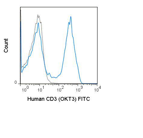 CD3 antibody [OKT3] (FITC)价格,详情介绍-960化工网 – 960化工网